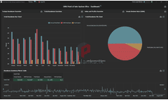 Total Bussiness Overview